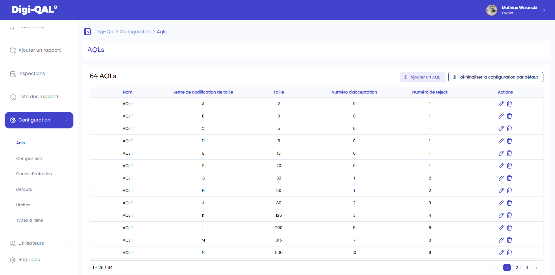 Digi-QAL dashboard AQL configuration table showing 64 configurations