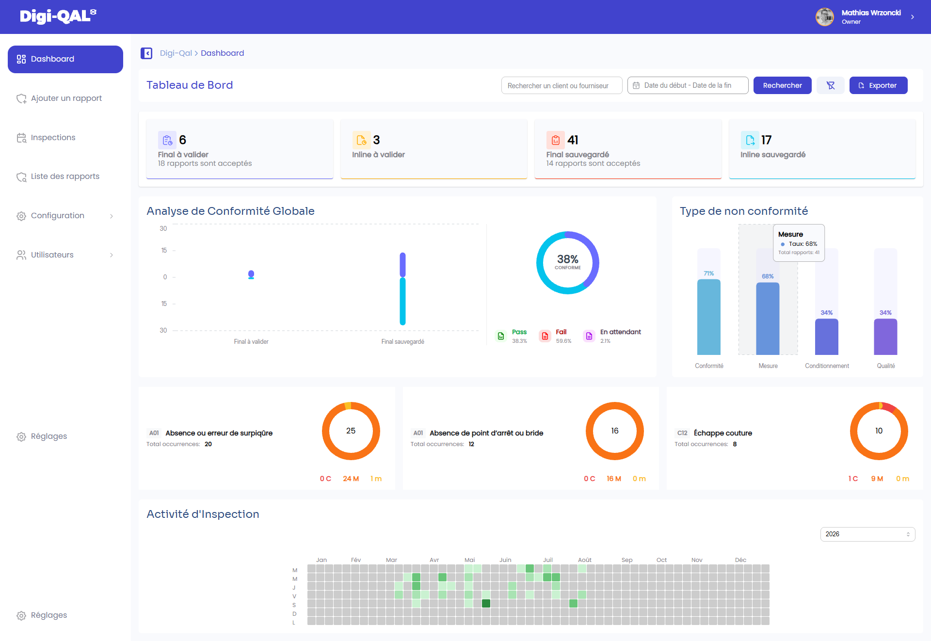 Actual Digi-QAL dashboard overview